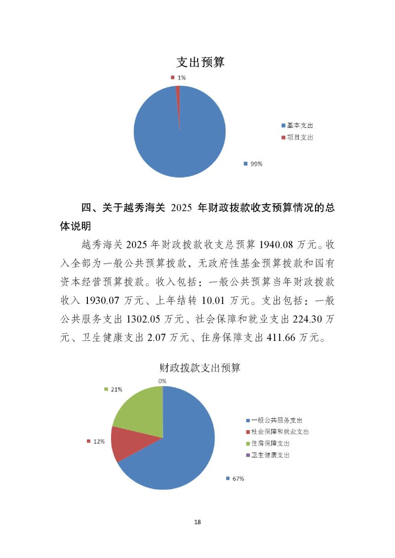 越秀海关2025年度部门预算_页面_19