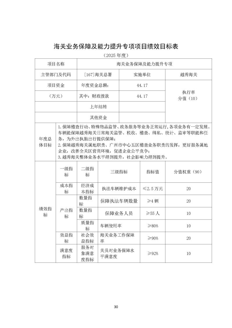 越秀海关2025年度部门预算_页面_31
