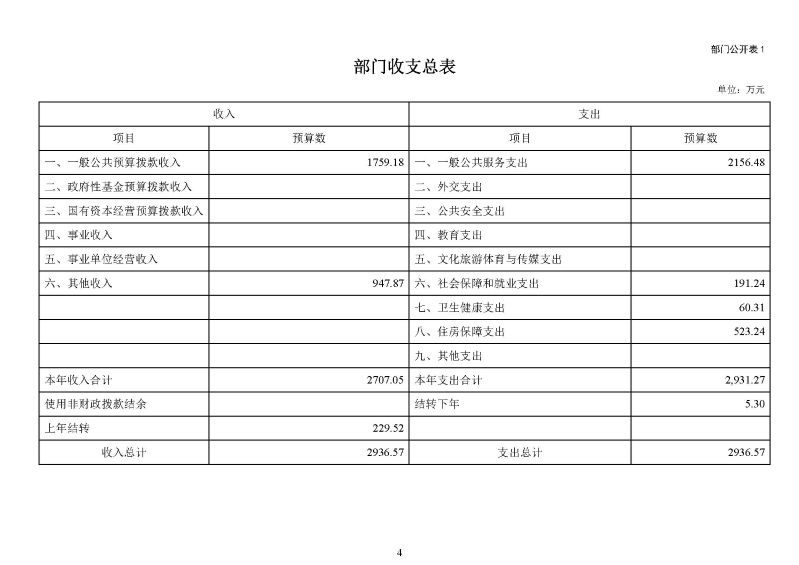 云浮海关2025年度部门预算_页面_06