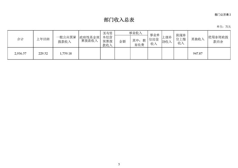 云浮海关2025年度部门预算_页面_07