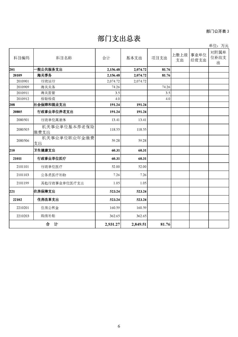 云浮海关2025年度部门预算_页面_08
