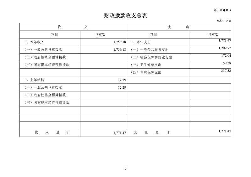云浮海关2025年度部门预算_页面_09
