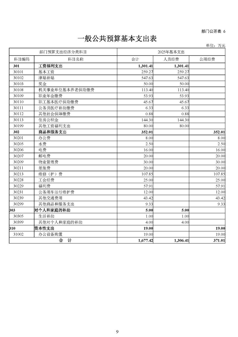 云浮海关2025年度部门预算_页面_11