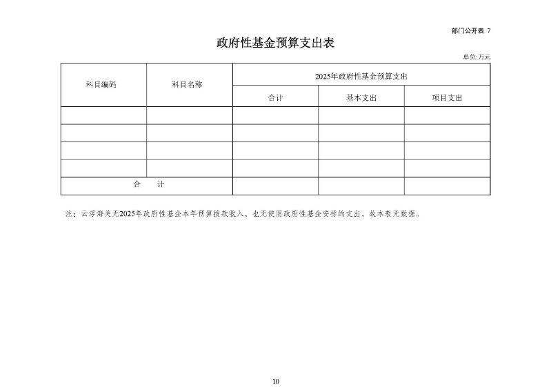 云浮海关2025年度部门预算_页面_12