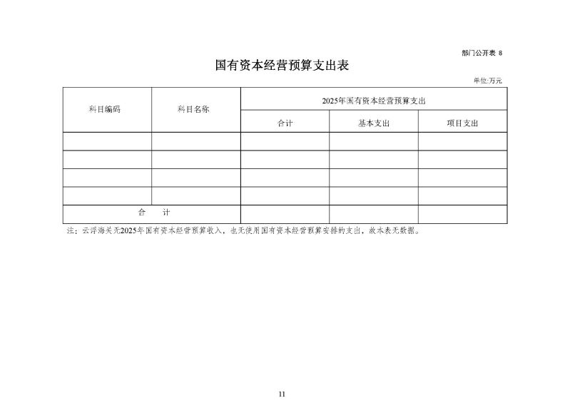 云浮海关2025年度部门预算_页面_13