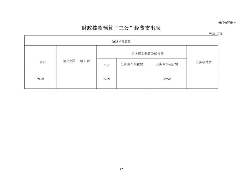 云浮海关2025年度部门预算_页面_14