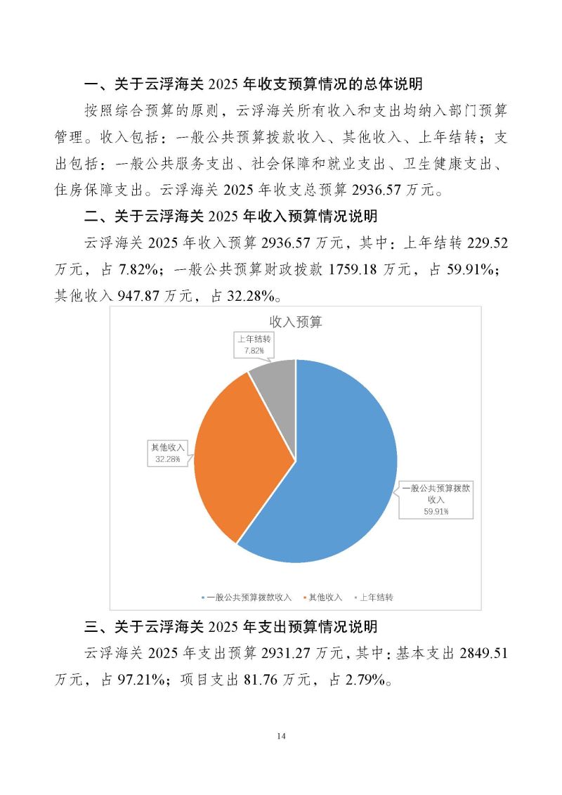 云浮海关2025年度部门预算_页面_16
