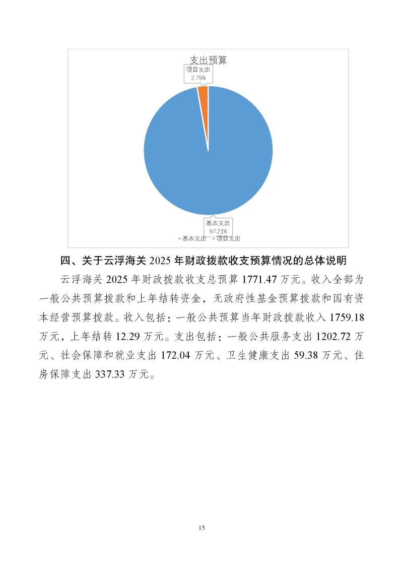 云浮海关2025年度部门预算_页面_17
