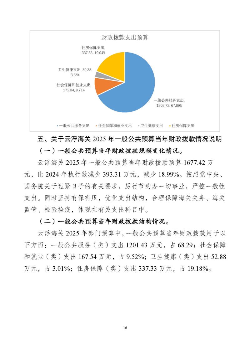 云浮海关2025年度部门预算_页面_18