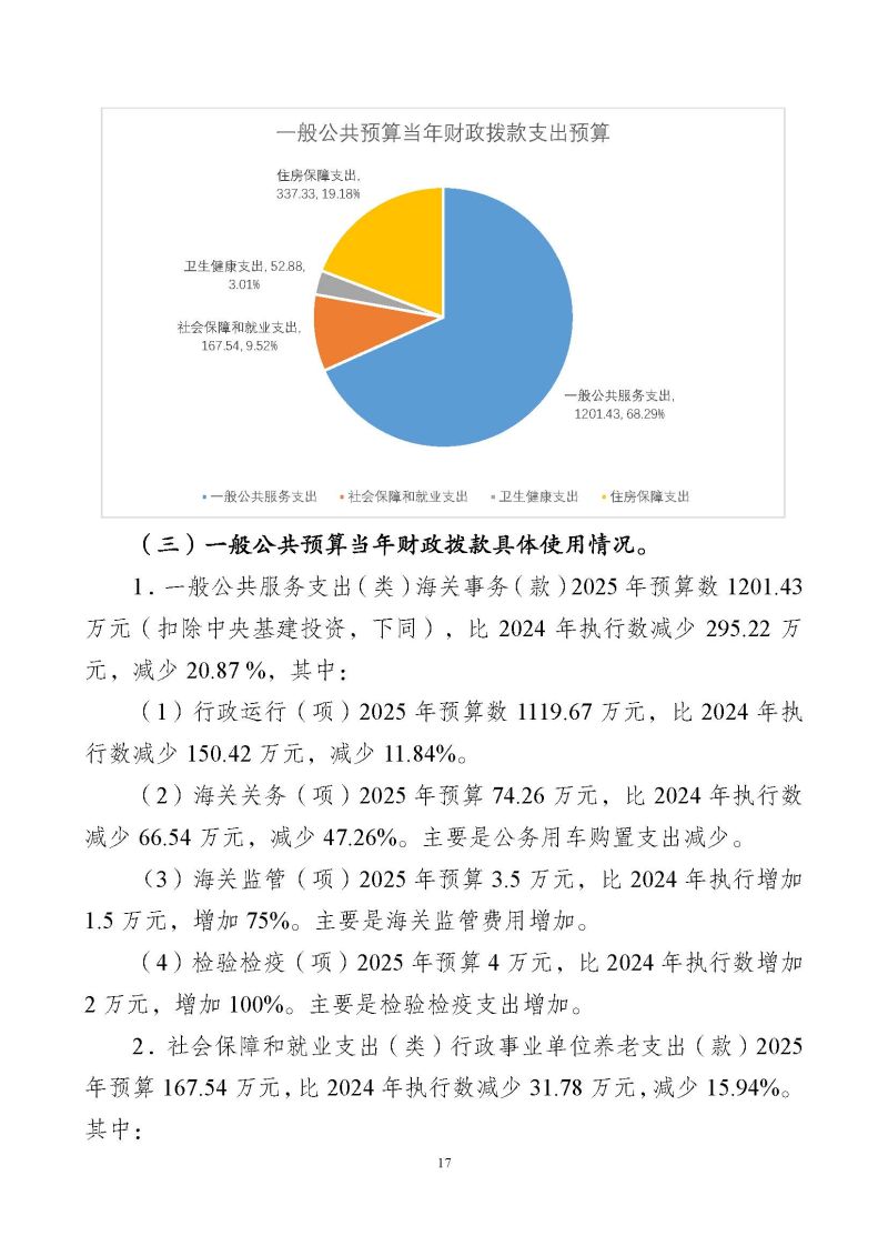 云浮海关2025年度部门预算_页面_19
