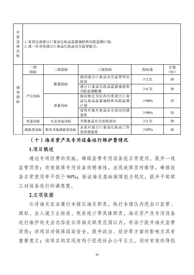 云浮海关2025年度部门预算_页面_32