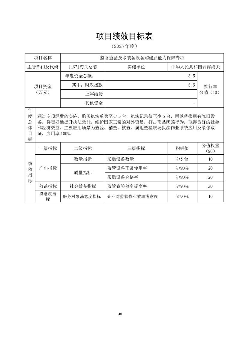 云浮海关2025年度部门预算_页面_42