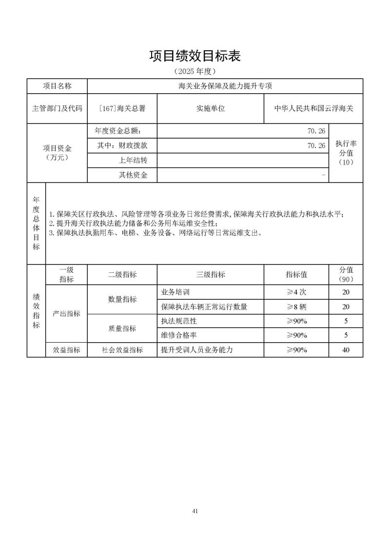 云浮海关2025年度部门预算_页面_43