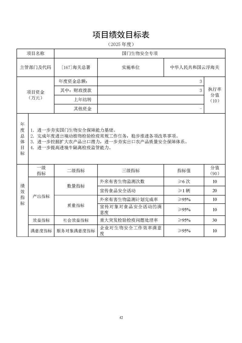 云浮海关2025年度部门预算_页面_44