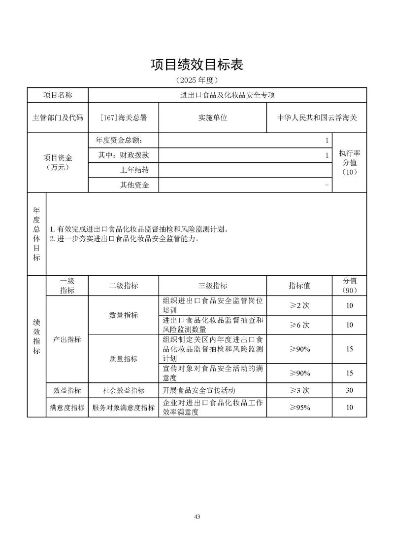 云浮海关2025年度部门预算_页面_45