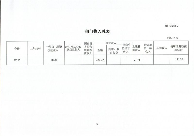 河源海关综合技术服务中心2025年度部门预算_0007