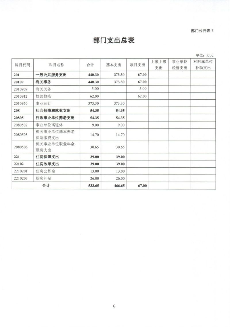 河源海关综合技术服务中心2025年度部门预算_0008