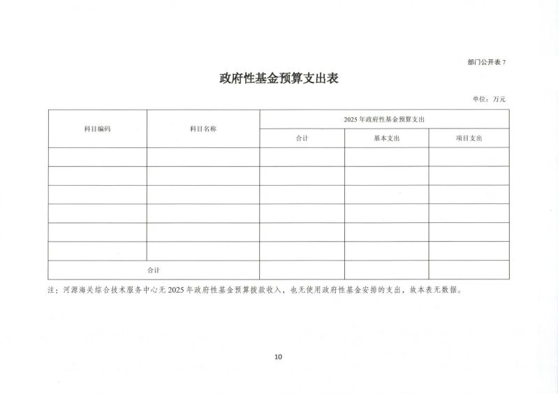 河源海关综合技术服务中心2025年度部门预算_0012