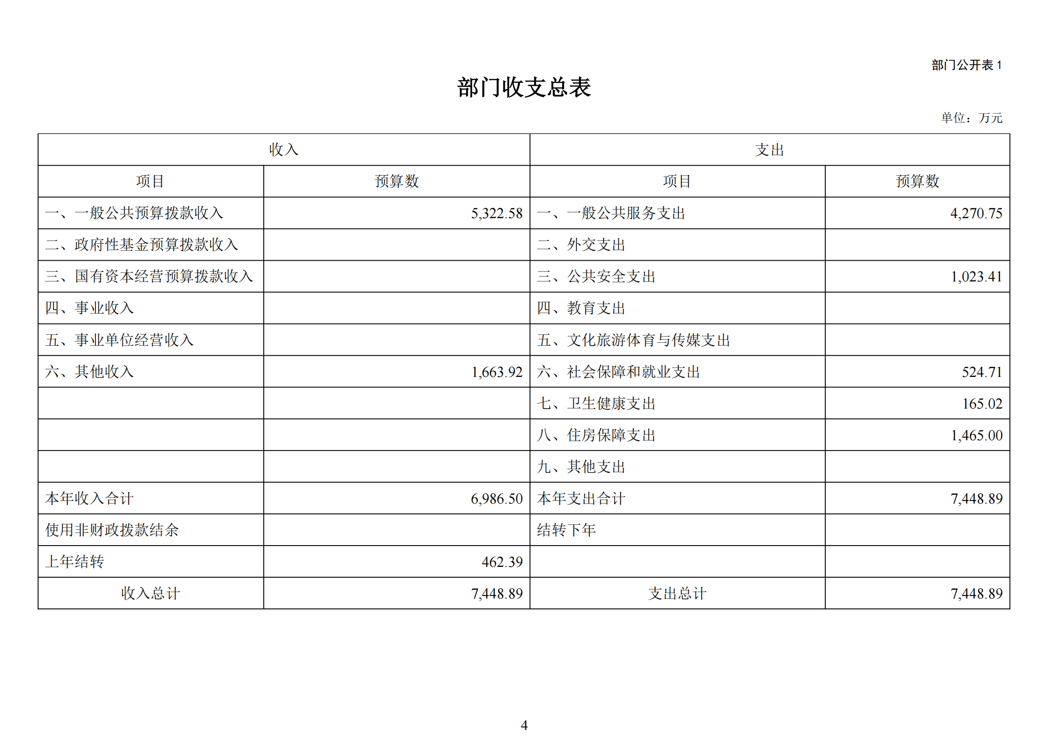 大铲海关2025年预算公开_06