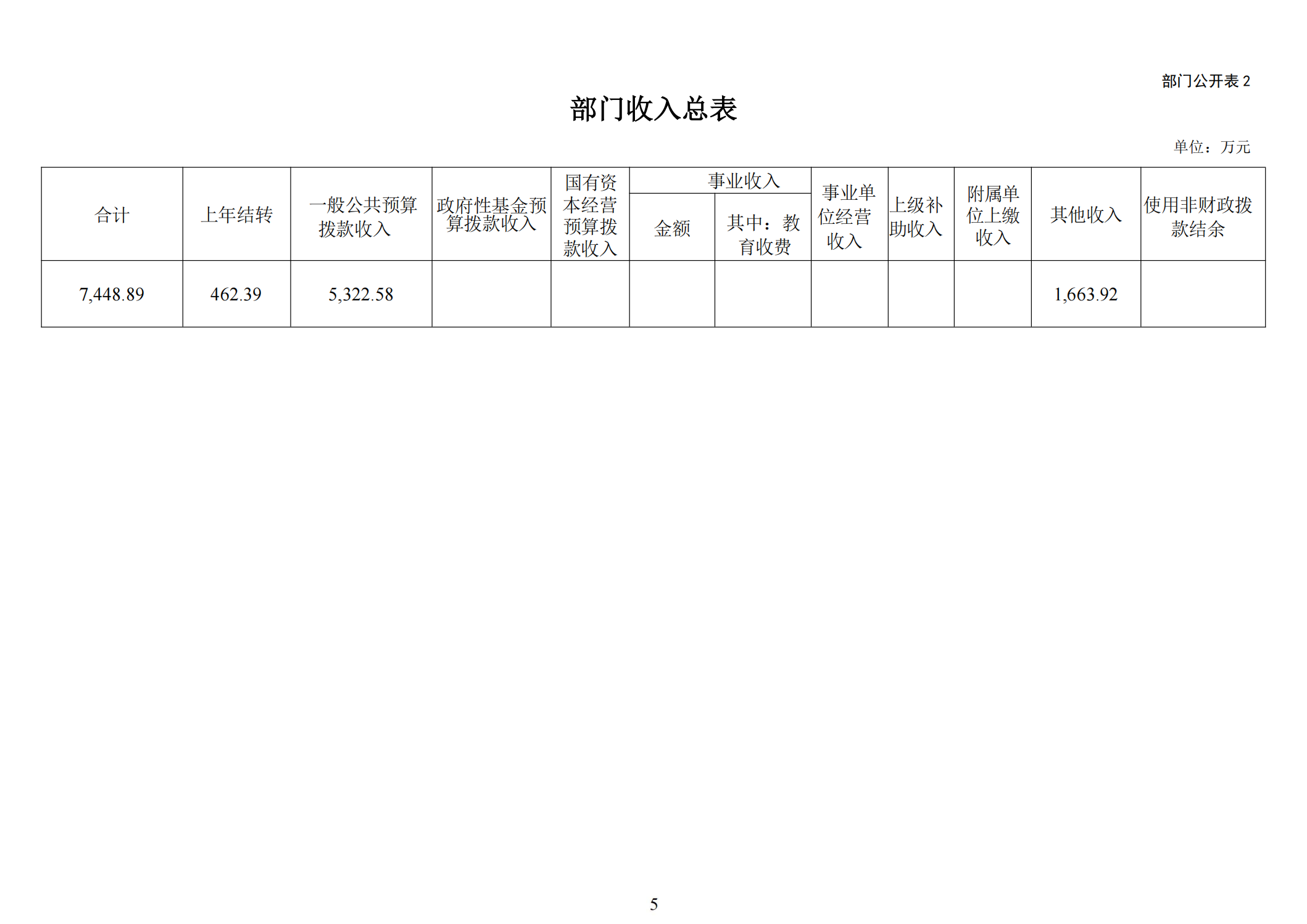 大铲海关2025年预算公开_07