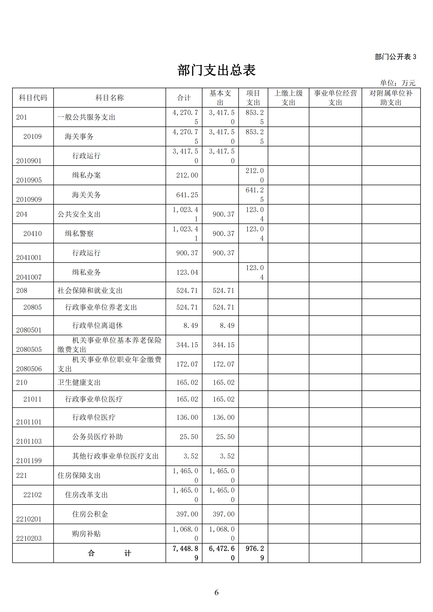 大铲海关2025年预算公开_08