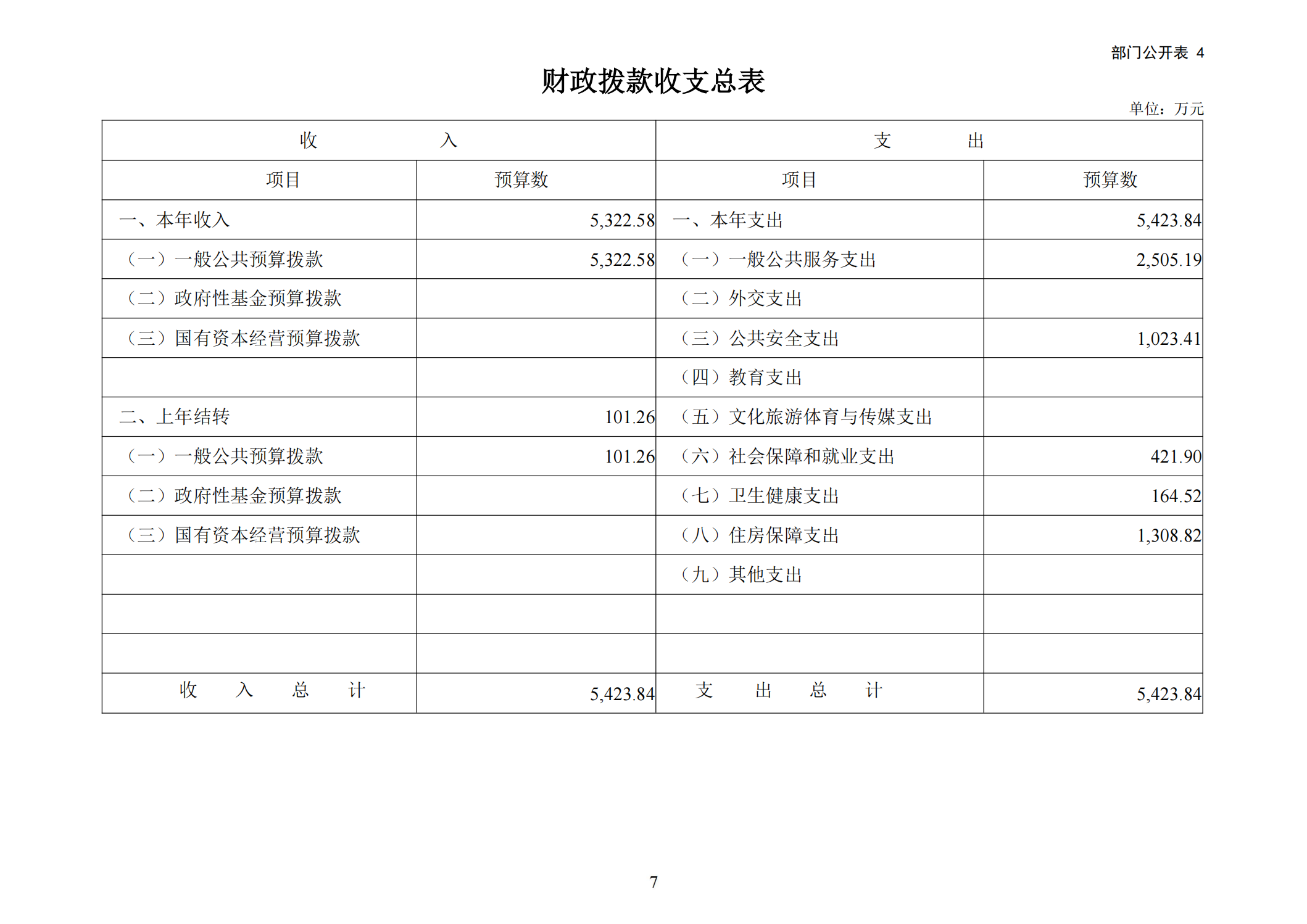 大铲海关2025年预算公开_09