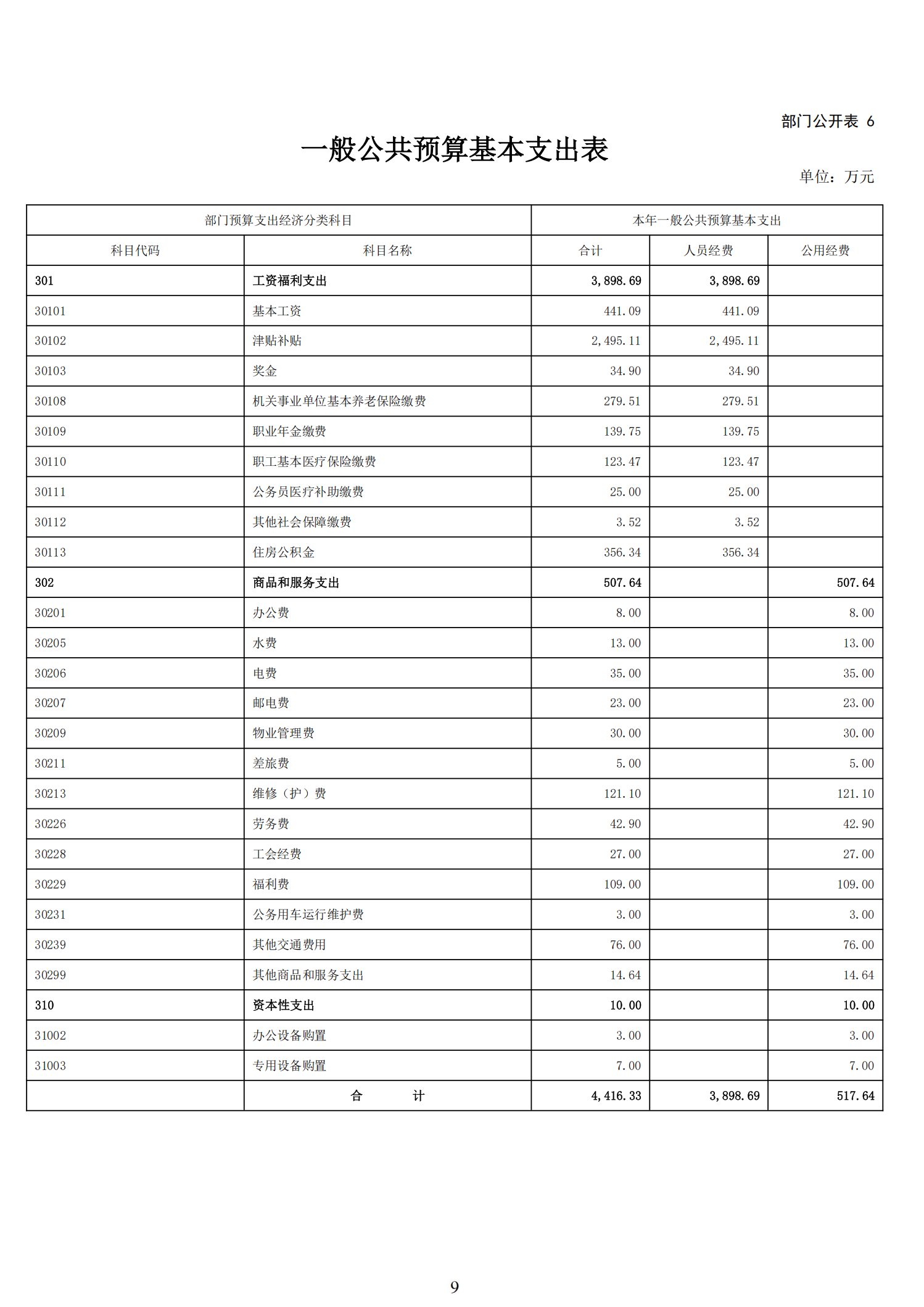 大铲海关2025年预算公开_11