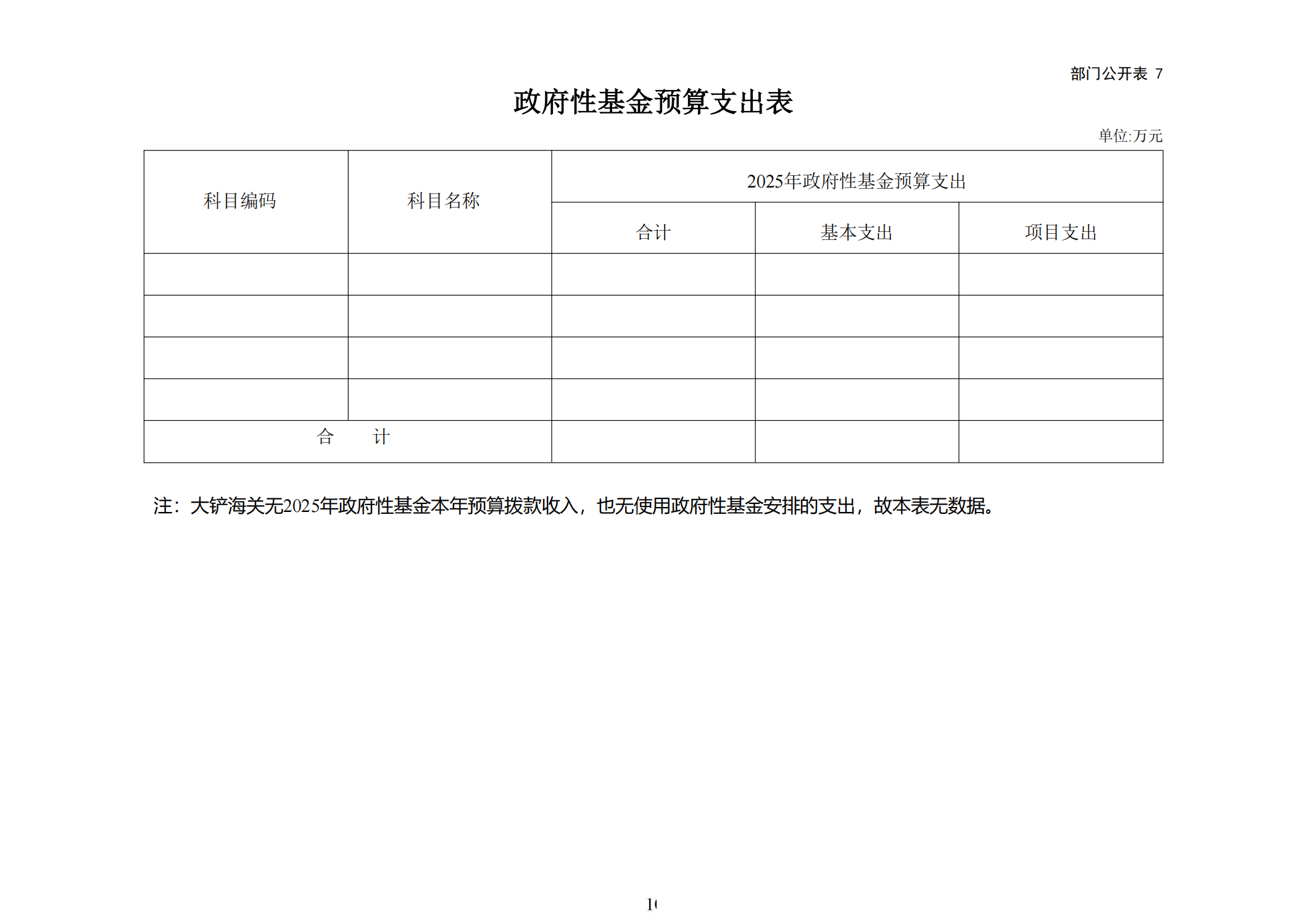 大铲海关2025年预算公开_12