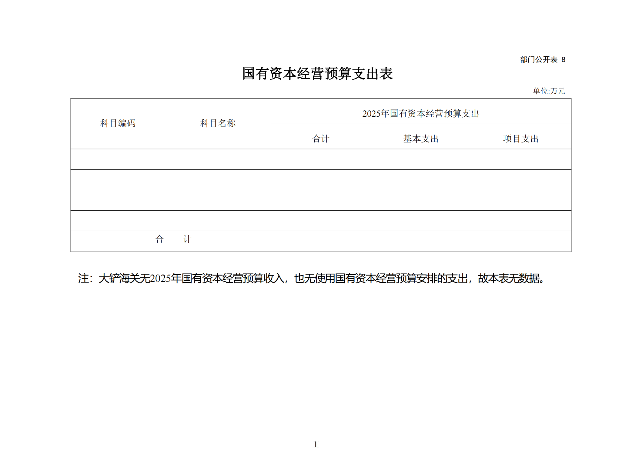 大铲海关2025年预算公开_13
