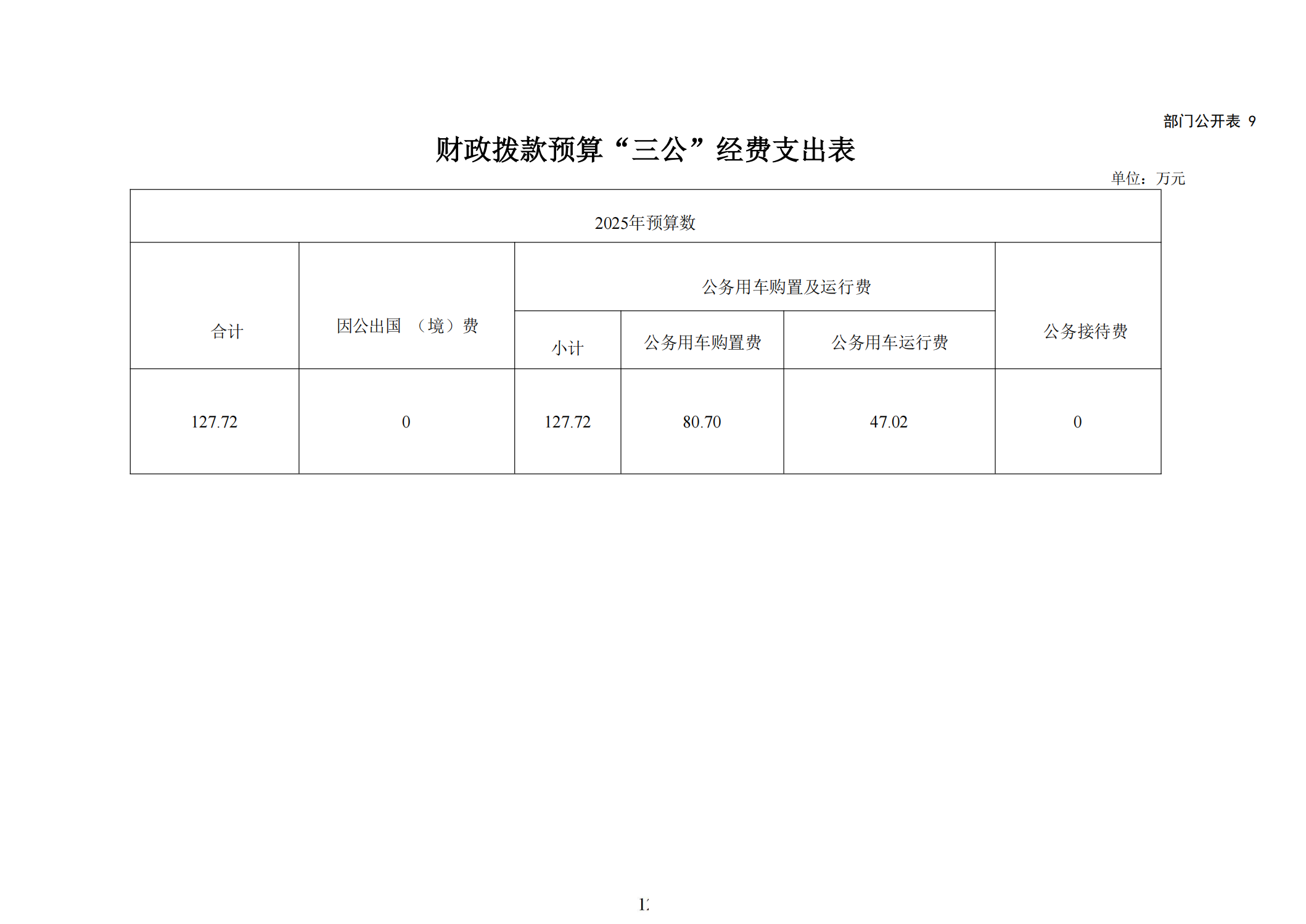 大铲海关2025年预算公开_14