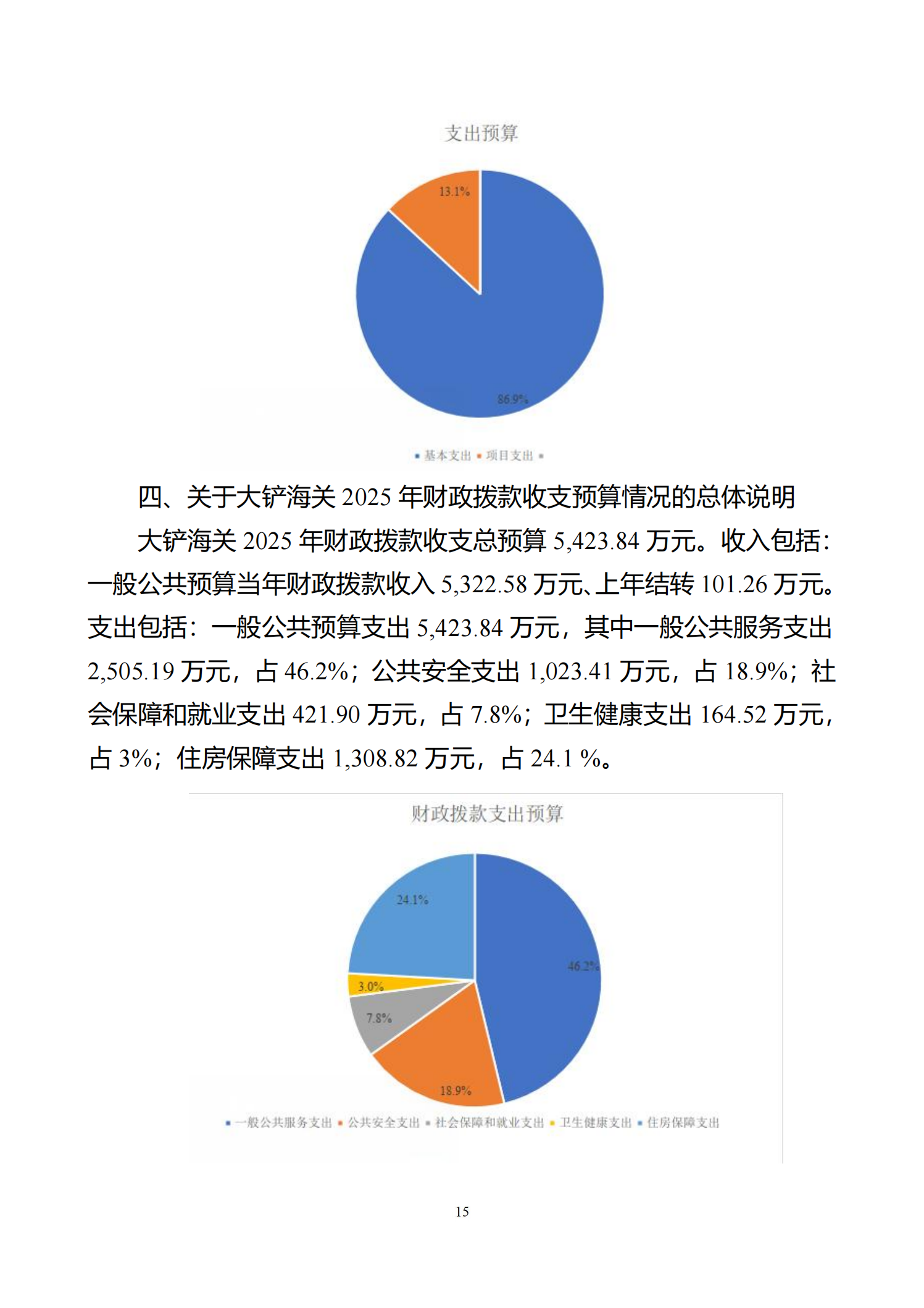 大铲海关2025年预算公开_17