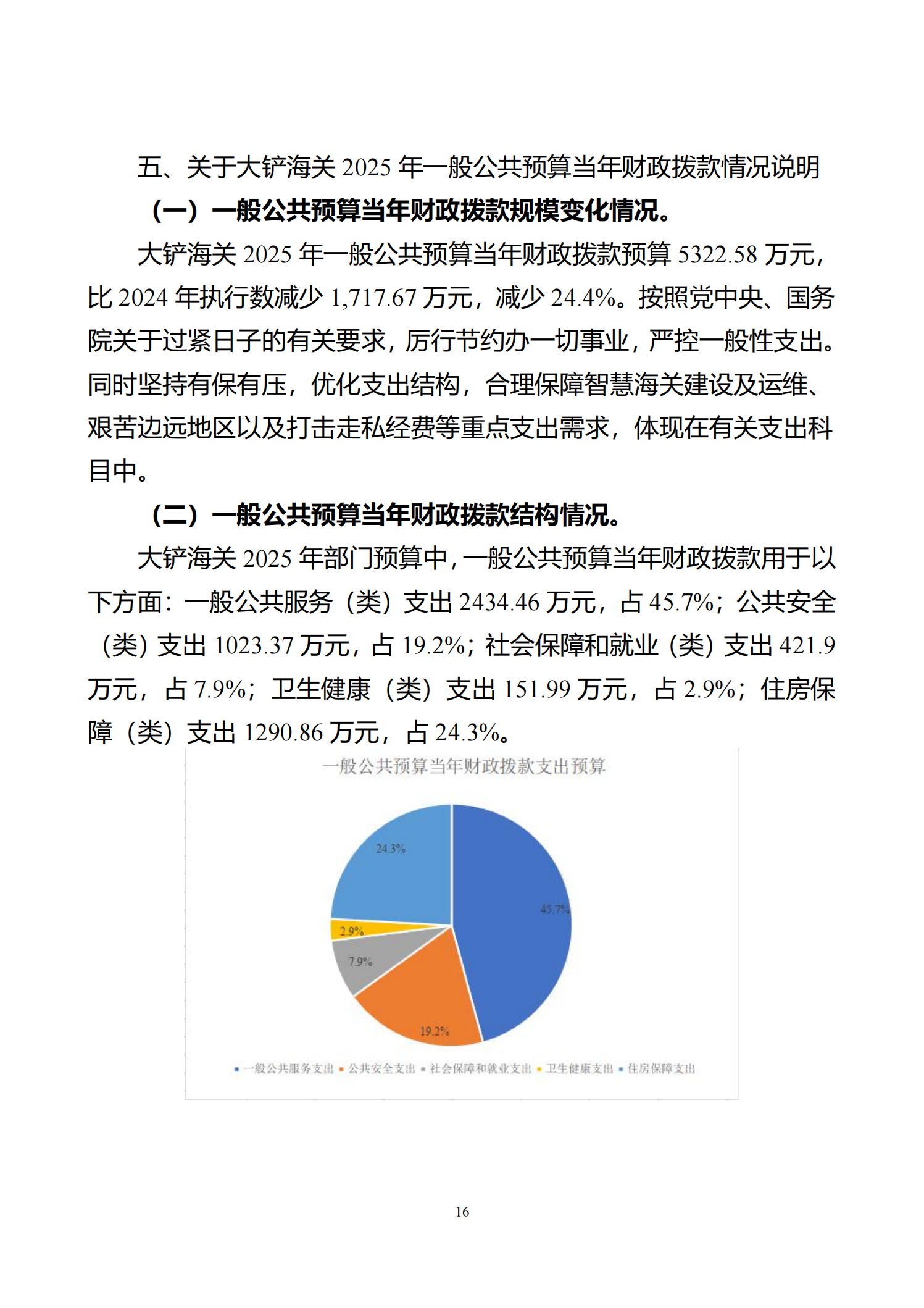 大铲海关2025年预算公开_18