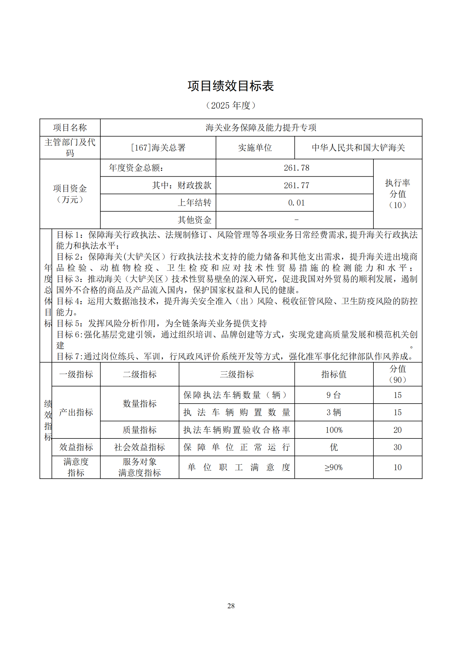 大铲海关2025年预算公开_30
