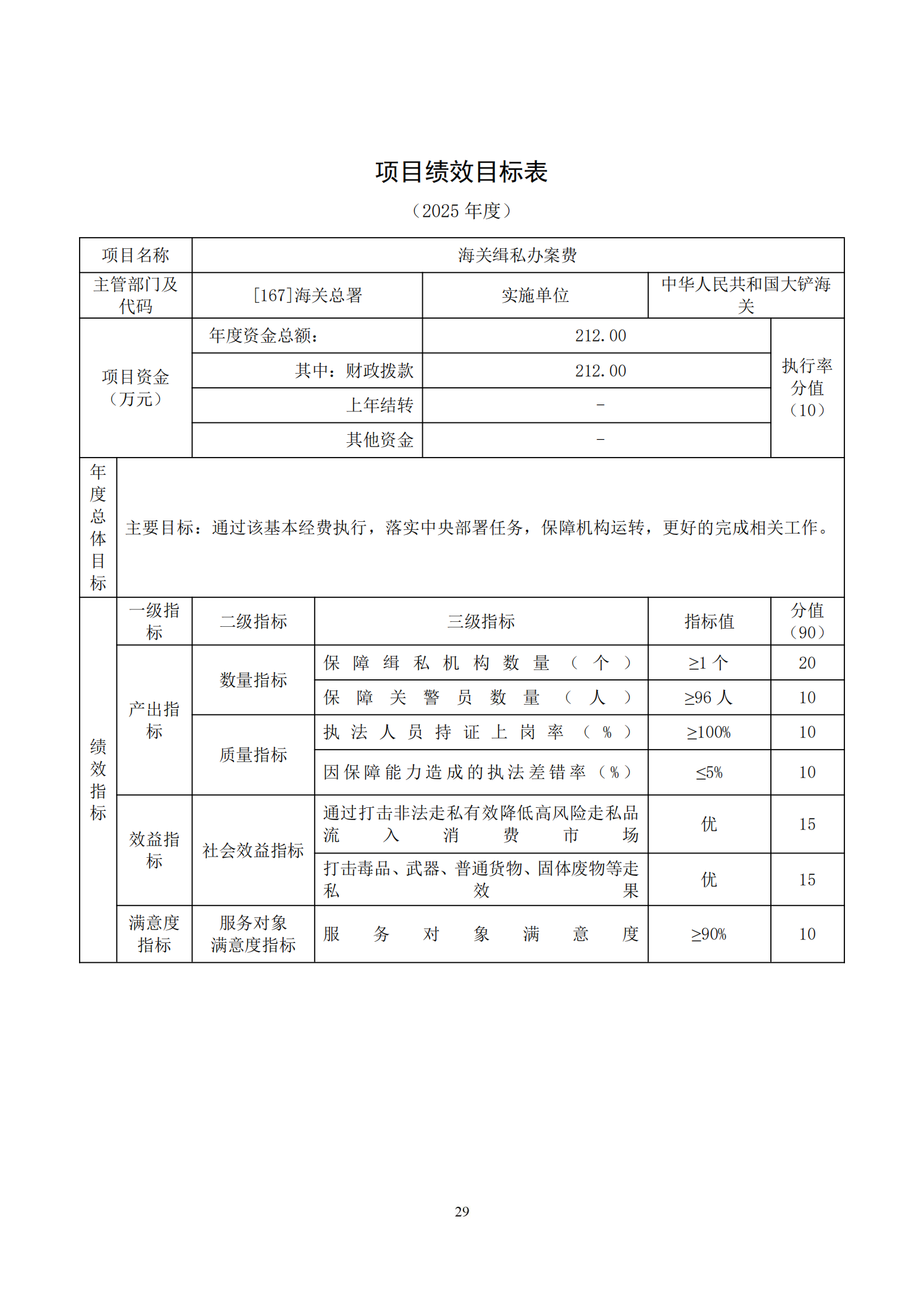 大铲海关2025年预算公开_31