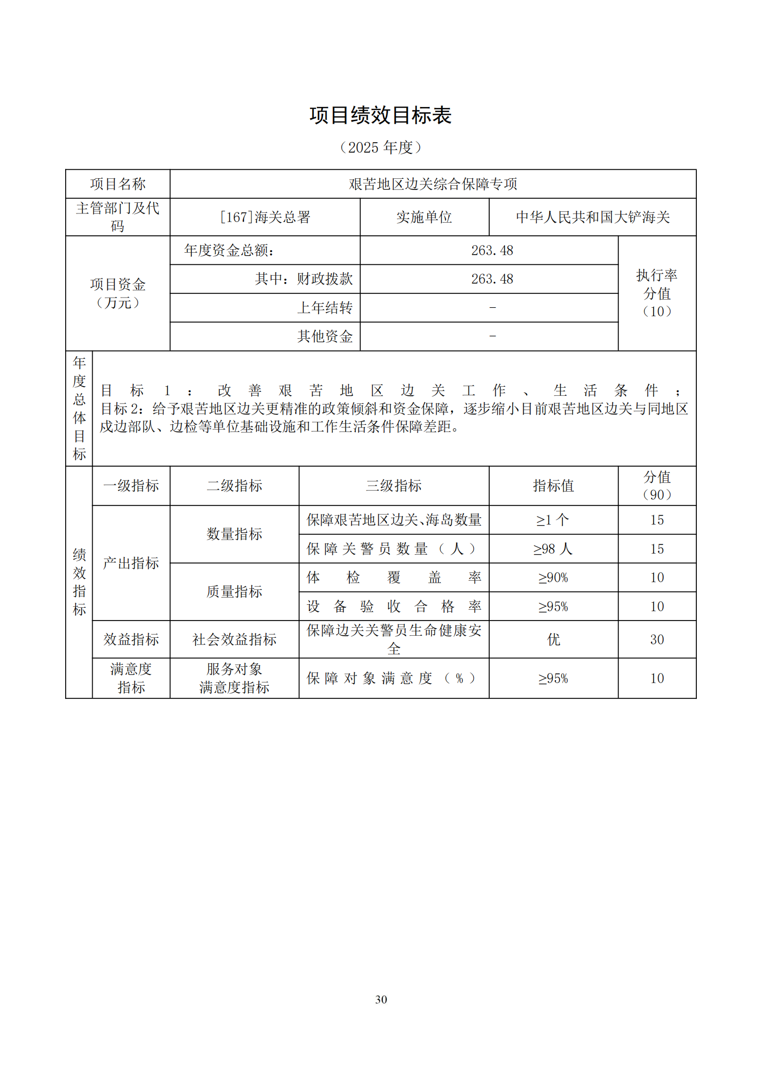 大铲海关2025年预算公开_32