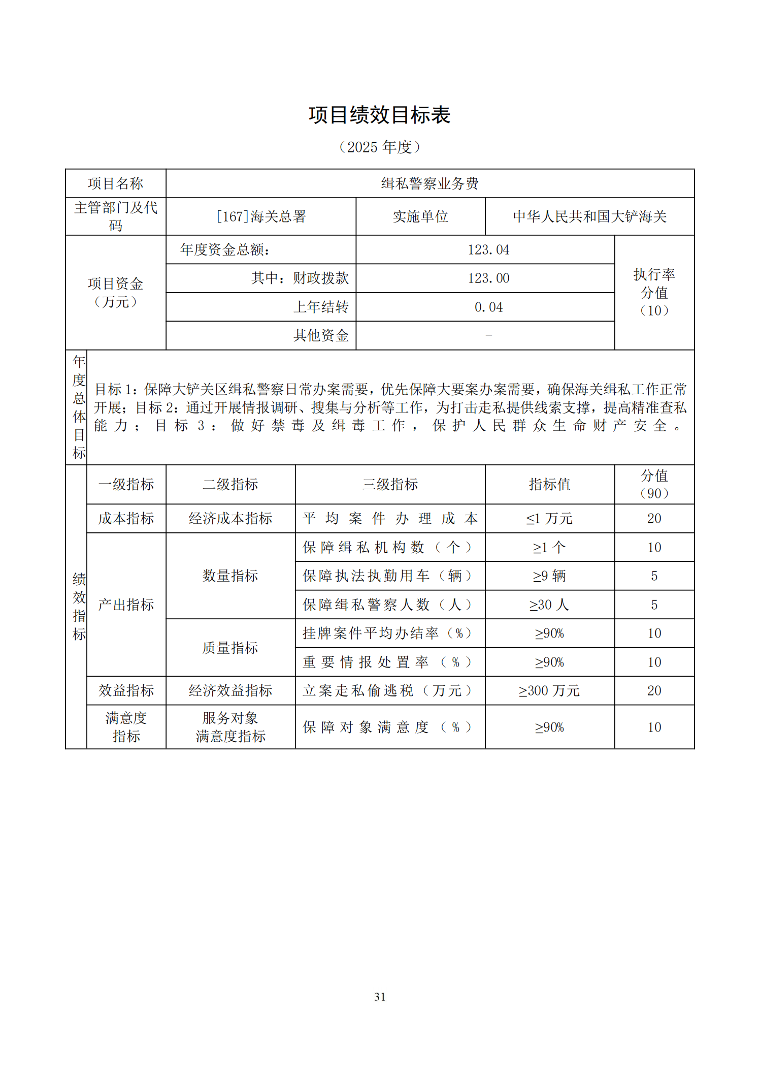 大铲海关2025年预算公开_33