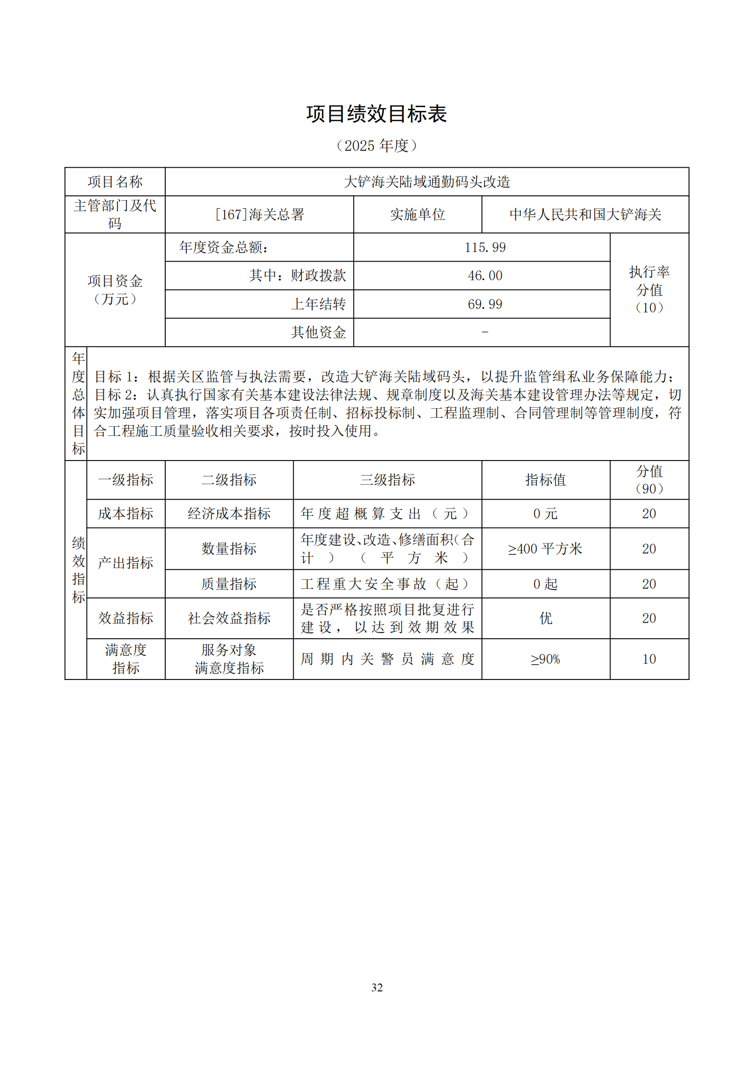 大铲海关2025年预算公开_34