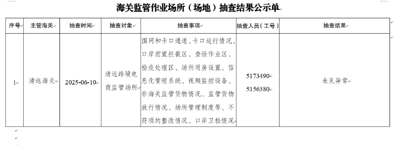 清远海关监管作业场所（场地）抽查 结果公示单（2025年6月1日-2025年6月15日）