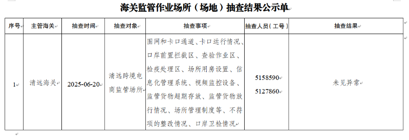 清远海关监管作业场所（场地）抽查 结果公示单（2025年6月16日-2025年6月30日）