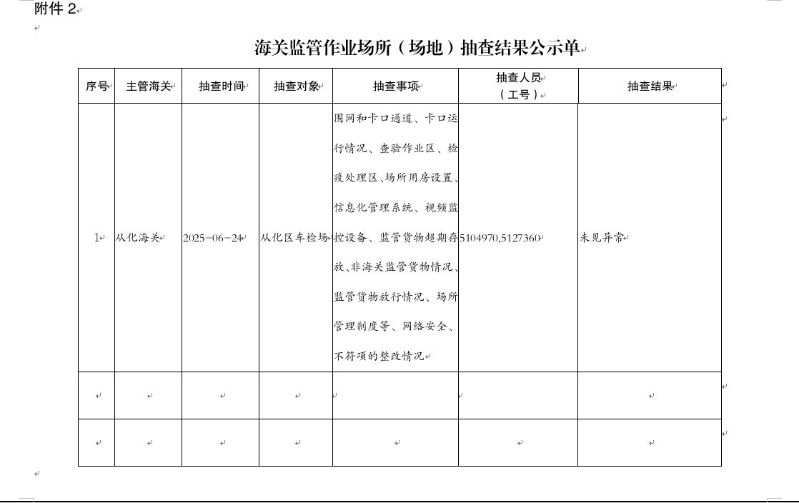 从化海关监管作业场所（场地）抽查结果公示单（2025年6月24日）