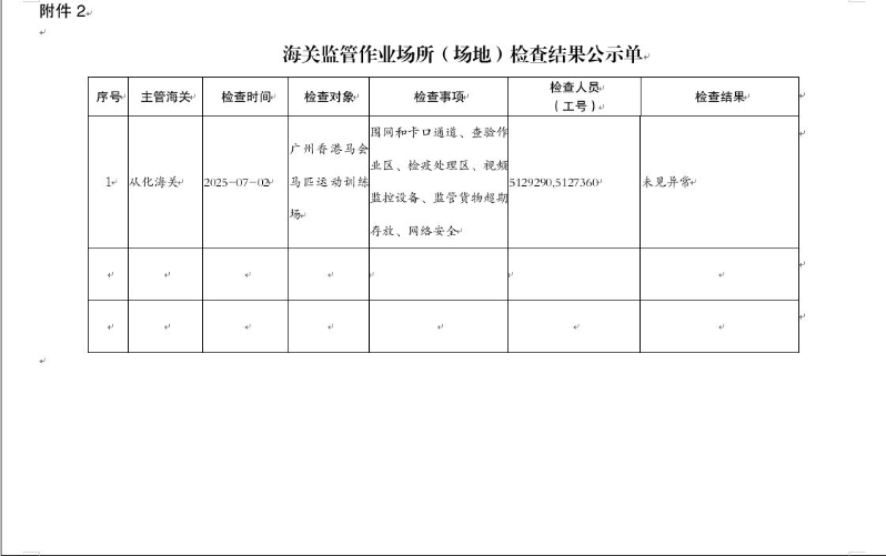 从化海关监管作业场所（场地）抽查结果公示单（2025年7月2日）