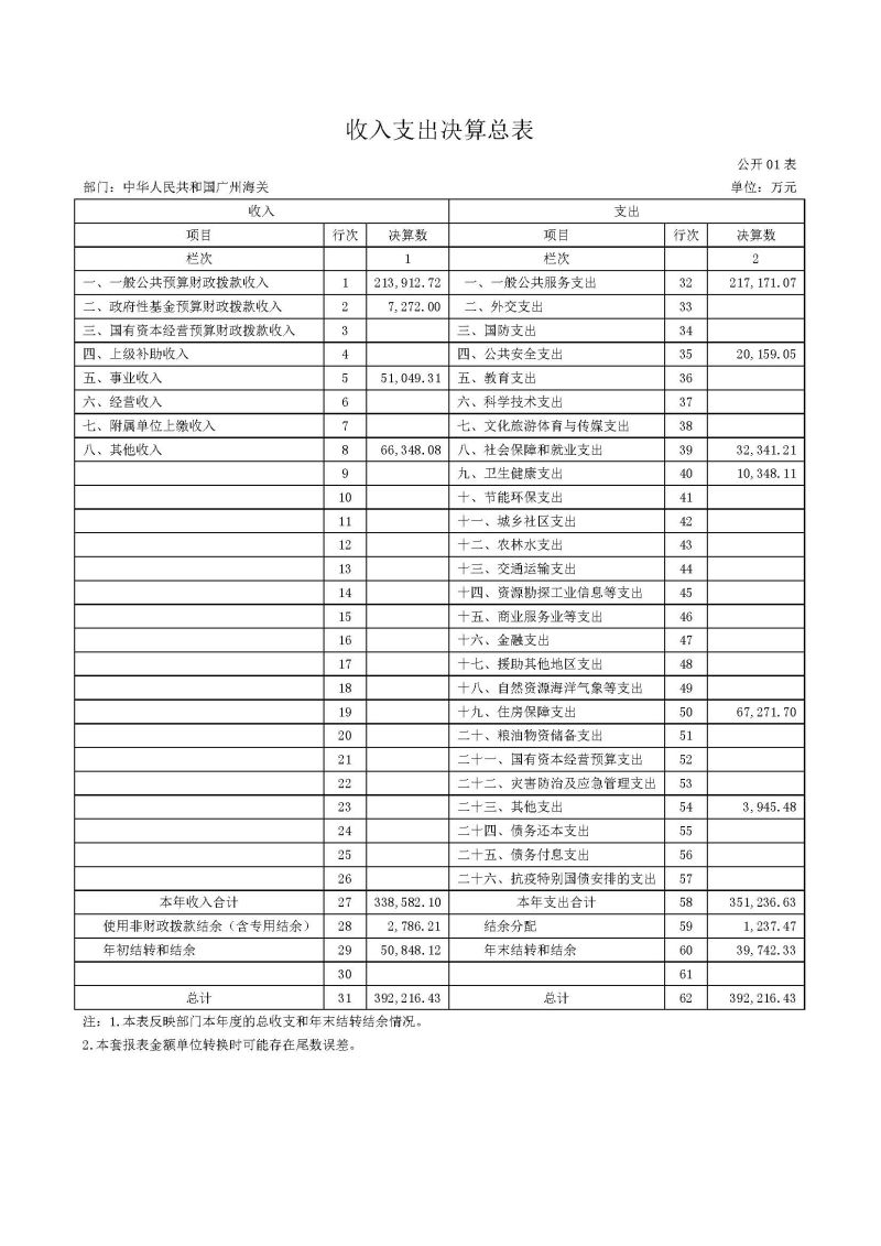 2.广州海关2024年度部门决算公开_页面_08