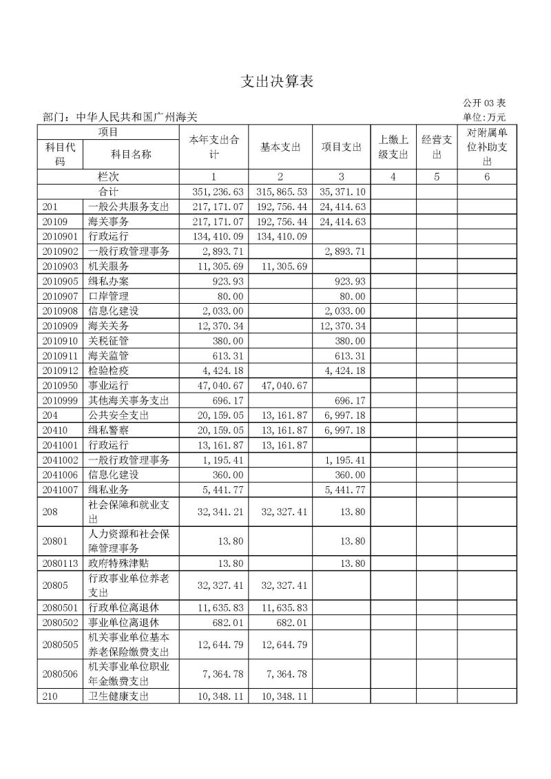 2.广州海关2024年度部门决算公开_页面_11