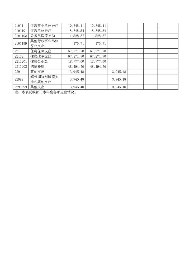 2.广州海关2024年度部门决算公开_页面_12
