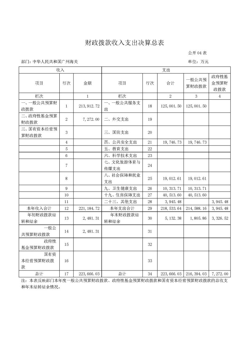 2.广州海关2024年度部门决算公开_页面_13