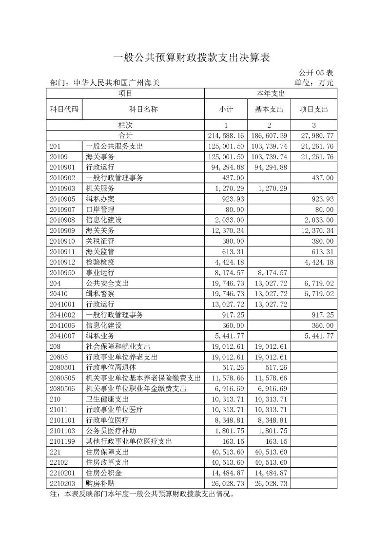2.广州海关2024年度部门决算公开_页面_14