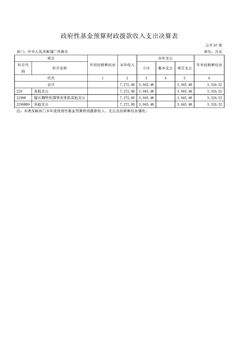 2.广州海关2024年度部门决算公开_页面_16