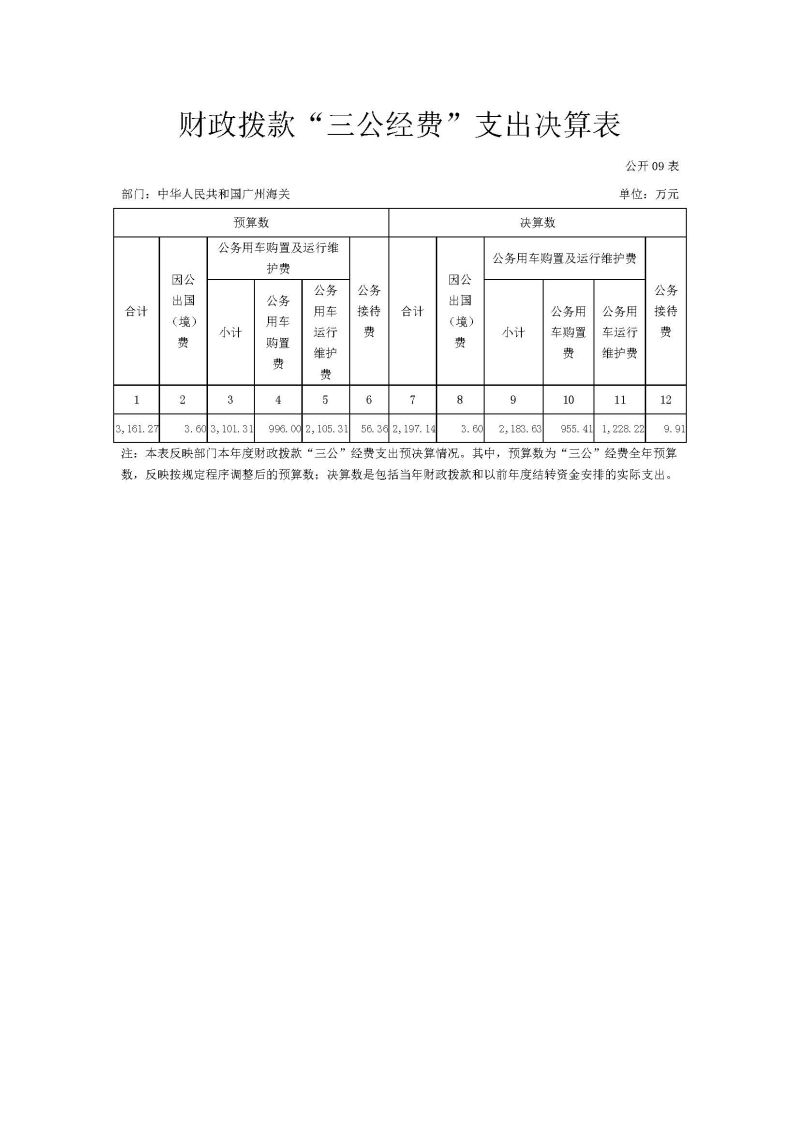 2.广州海关2024年度部门决算公开_页面_18