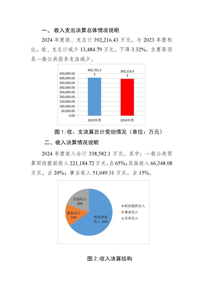 2.广州海关2024年度部门决算公开_页面_20