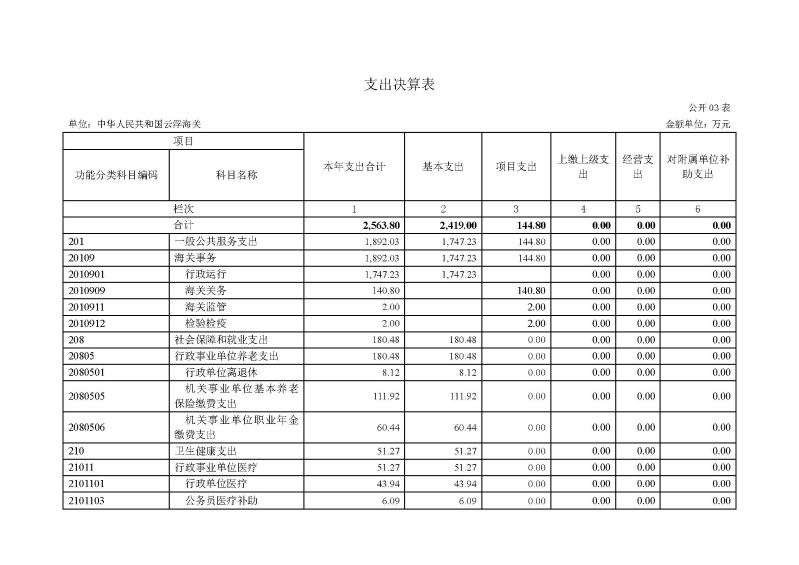 云浮海关2024年度部门决算_页面_09